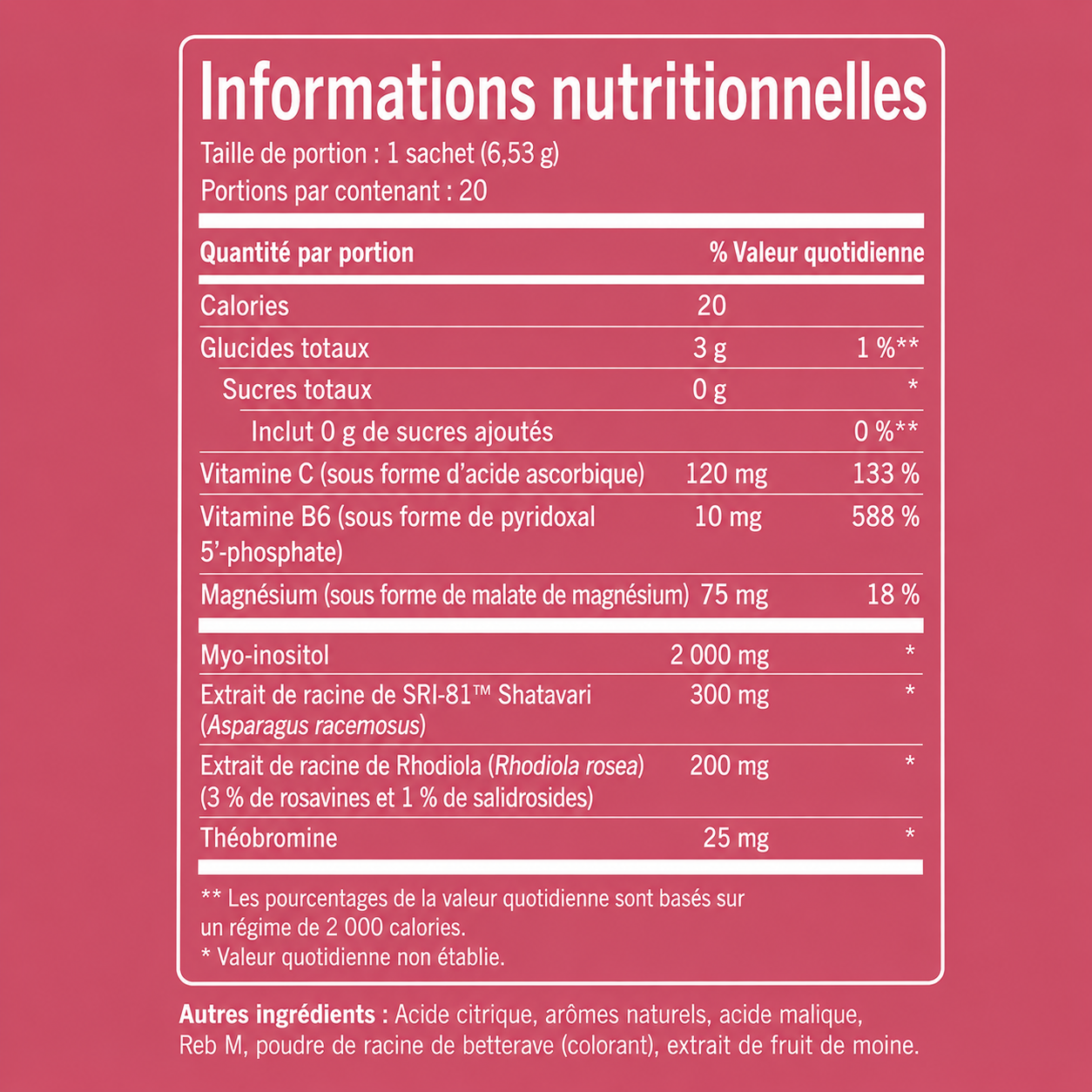 Superbalance — Équilibre Hormonal