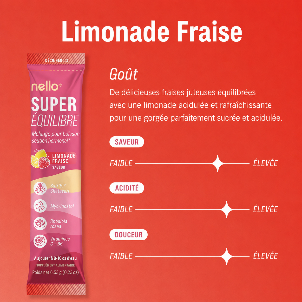 Superbalance — Équilibre Hormonal