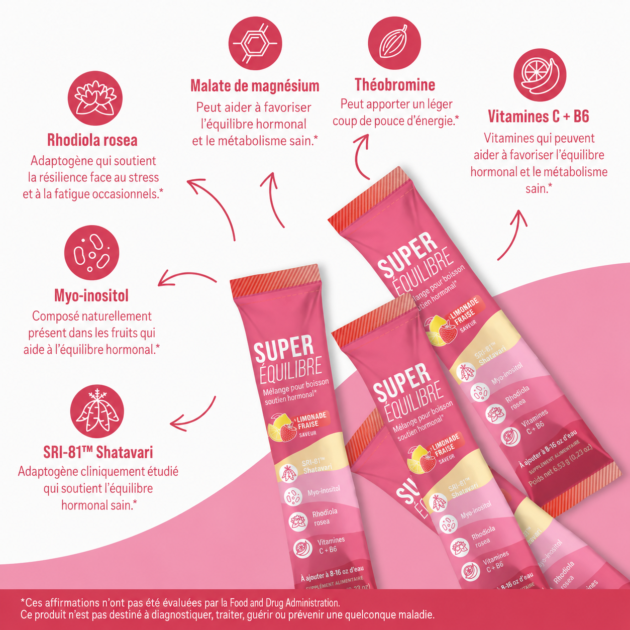Superbalance — Équilibre Hormonal