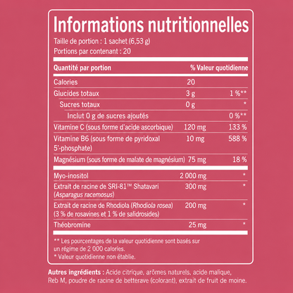 Superbalance — Équilibre Hormonal